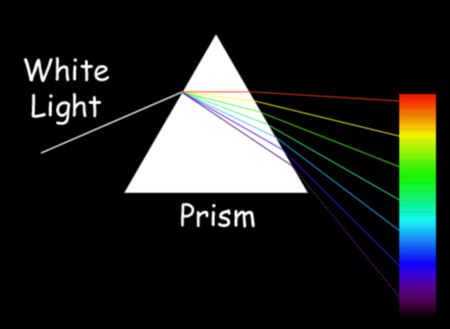 prism2